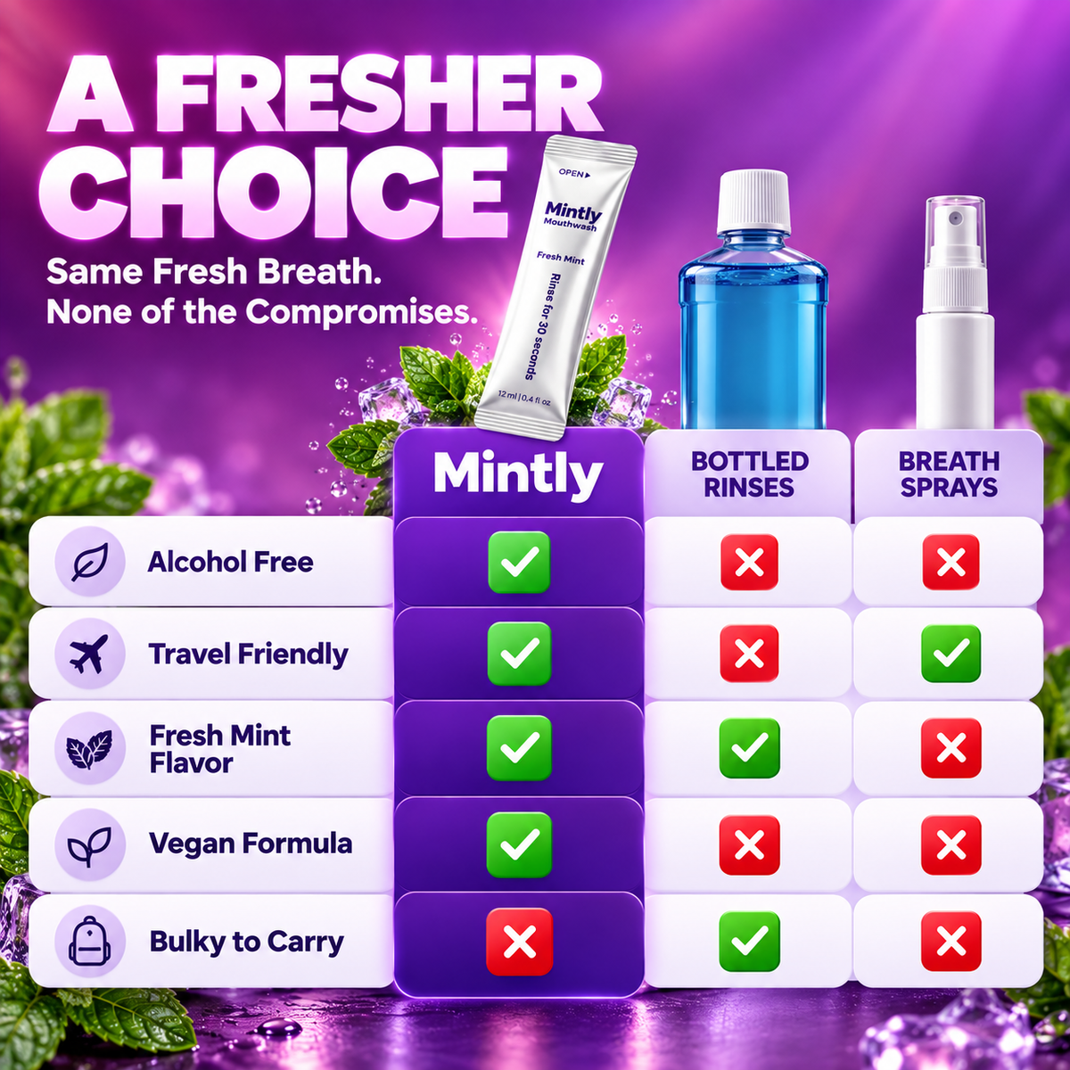 MintShot Portable Mouthwash